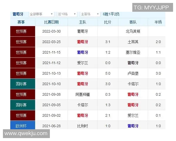 马其顿与葡萄牙足球赛前瞻及胜负预测分析